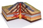Volcano Model